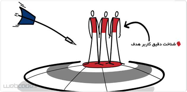 شناخت دقیق کاربر هدف